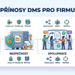 Konkrétní přínosy DMS pro vaši firmu