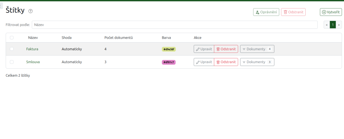 Perpeless stitky